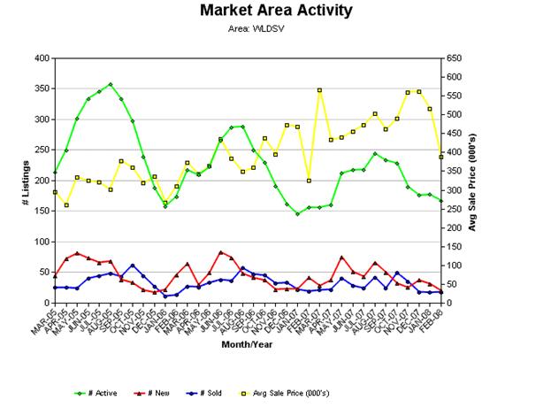Silverthorne real estate market
