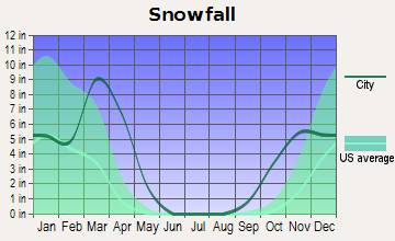 Breckenridge weather Colorado snowfall