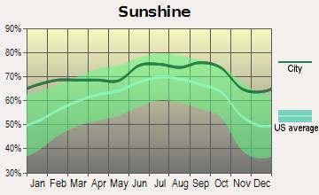 weather Breckenridge, Colorado sunshine