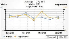 statistics Summit County Real Estate Market Analysis January 2009