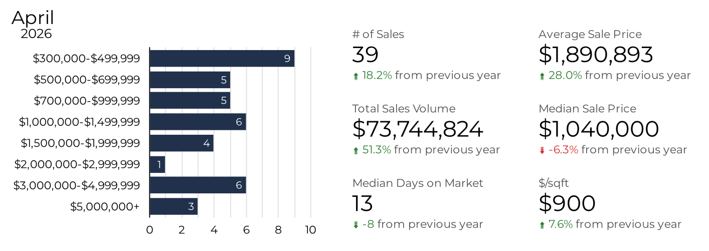 Breckenridge real estate Statistics 2026 Breckenridge real estate market 2026