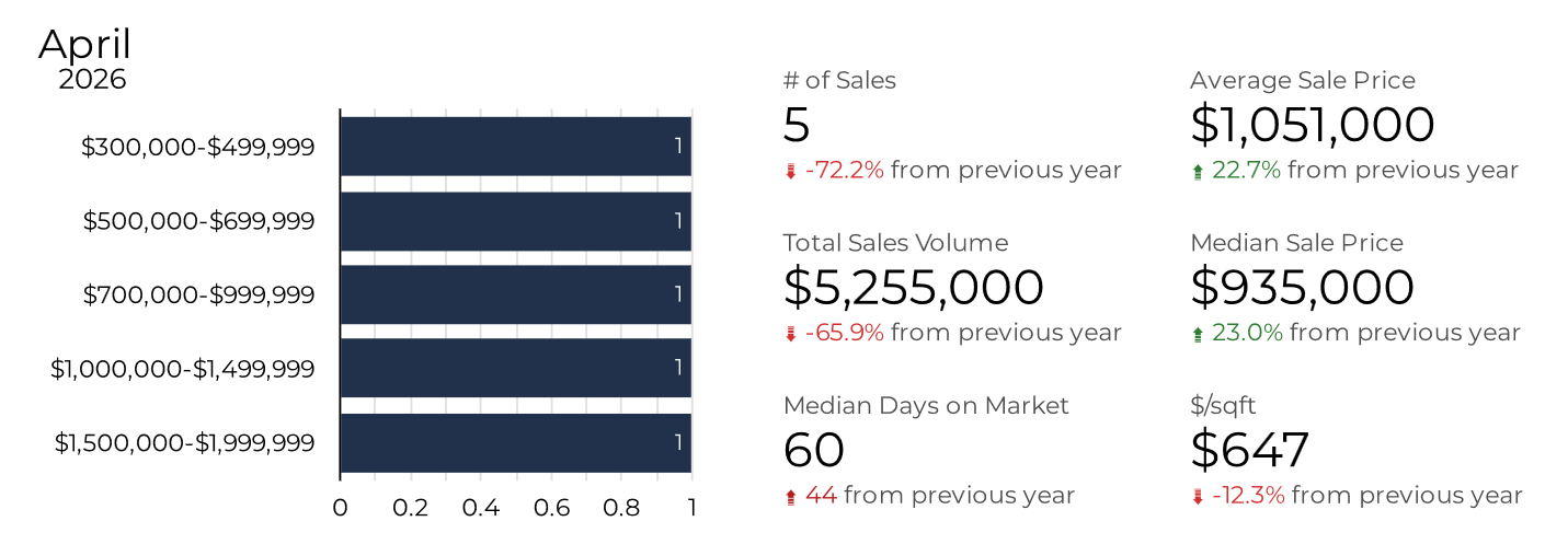Dillon, CO real estate Statistics 2026 Dillon, CO real estate market 2026