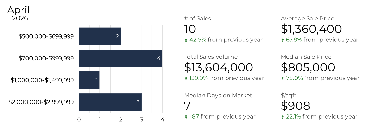 Frisco, CO real estate Statistics 2026 Frisco, CO real estate market 2026