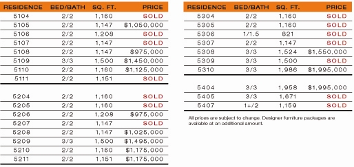 WaterHouse Breckenridge